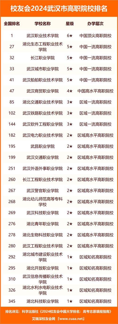 武昌的体育企业排名榜名单,武昌体育职业学院