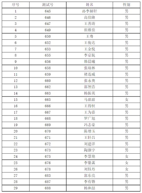 开发区实验中学体育生名单,开发区实验中学体育生名单公布