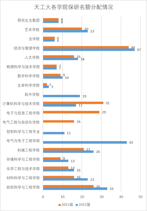 天津工业大学体育保研名单,天津工业大学体育保研名单公布