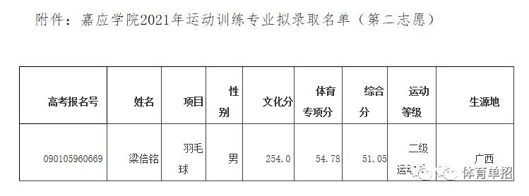 嘉应学院体育单招拟录名单,嘉应学院体育单招拟录名单公示