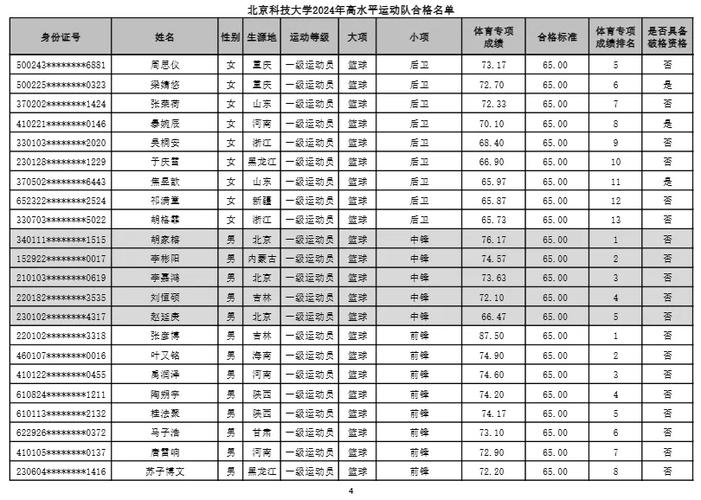 濮阳市体育队教练名单电话,濮阳市体育队教练名单电话号码