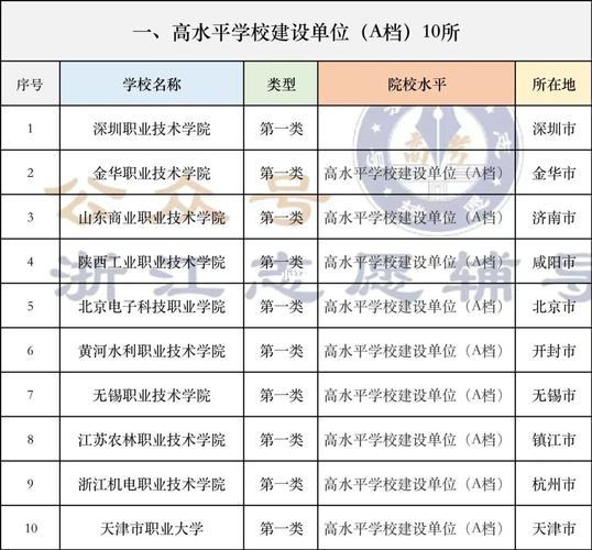 体育双高院校名单公示时间,体育类双一流