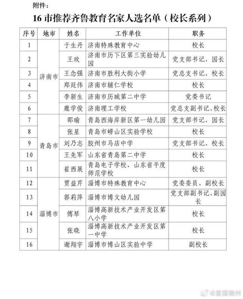 第六小学体育老师名单公示,史家小学体育老师