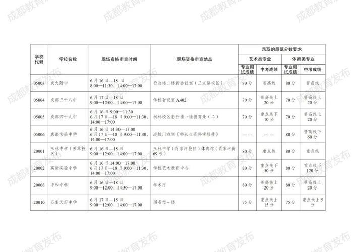 四川体育选星计划公示名单,四川体育特长生招生简章2020