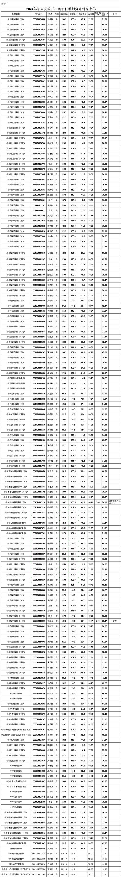 长垣招聘体育教师公告名单,2021长垣招教