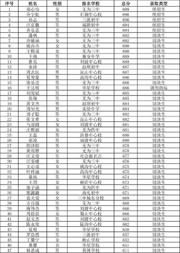 郸城中学体育老师名单电话,郸城中学体育老师名单电话查询