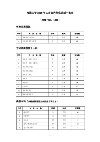 江苏南通大学体育学院名单,南通大学体育专业