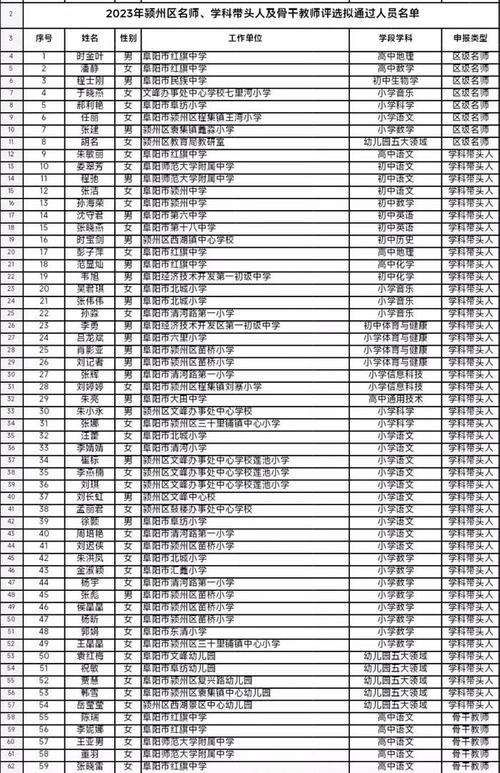 颍州中学体育老师名单公示,颍州中学体育老师名单公示电话