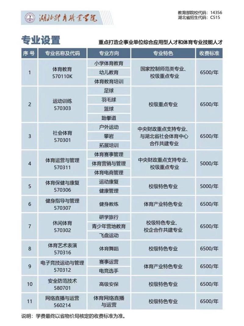 湖北体育学院招收新生名单,湖北体育职业学院招生计划