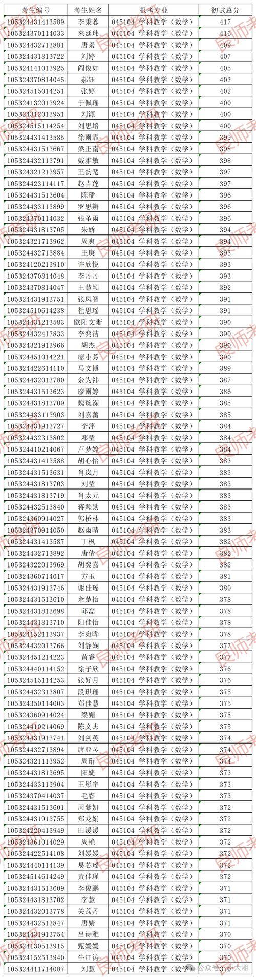 湖南大学体育教师名单查询,湖南大学体育教师名单查询网