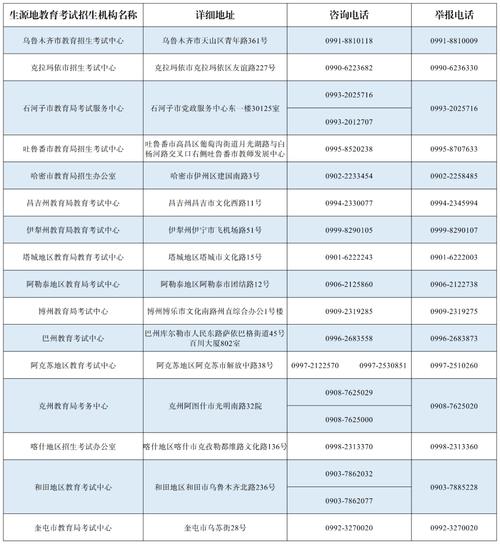 新疆体育人员名单查询系统,新疆自治区体校网站