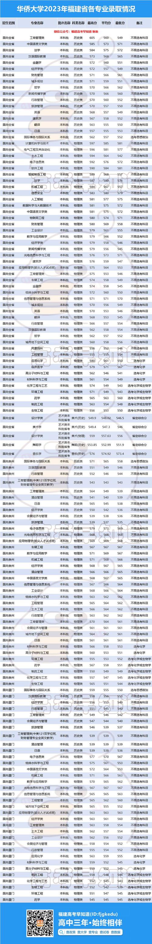 华侨大学19级体育生名单,华侨大学2021体育类招生简章