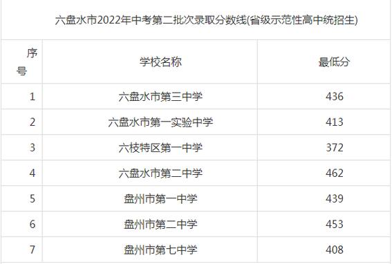 六盘水体育中考名单表分数,六盘水体育中考名单表分数查询