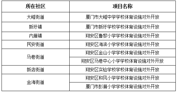 翔安区中小学体育联赛名单,翔安区中小学体育联赛名单公布