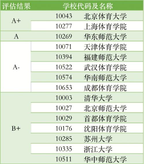 天水体育考研学校名单公布,天水体育考研学校名单公布了吗