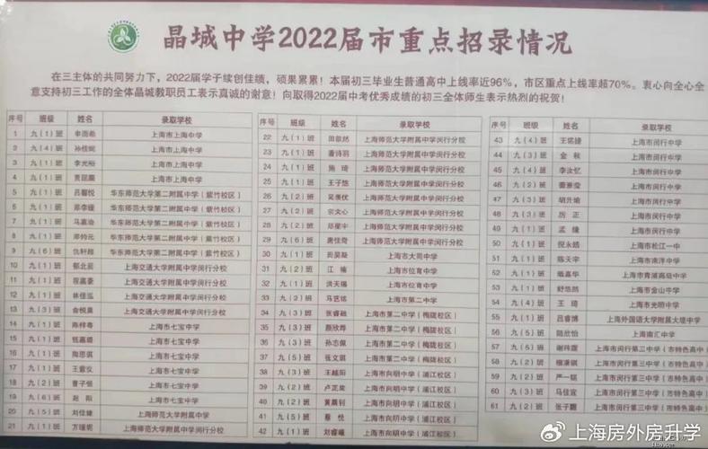 兴化高中体育比赛项目名单,兴化各高中2021高考喜报