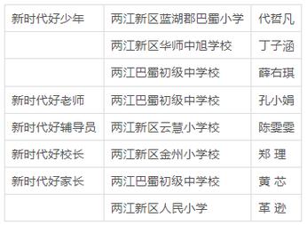 金州职业高中体育老师名单,金州职业高中在哪