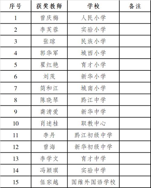 黔江体育教练名单查询官网,黔江体育教练名单查询官网下载