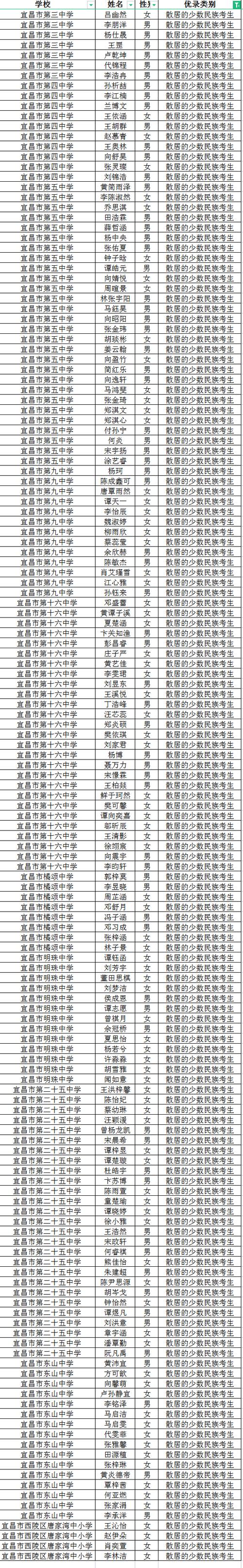 即墨长江高中体育老师名单,即墨长江高中体育老师名单公示