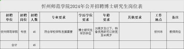 忻州师院体育考研录取名单,忻州师院体育考研录取名单公示