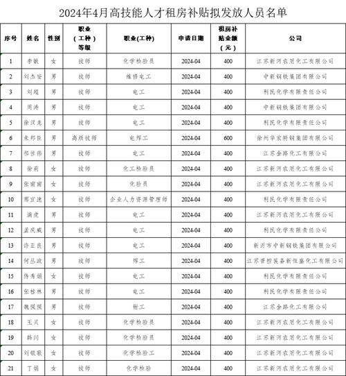 新沂高塘中学体育老师名单,新沂高塘中学体育老师名单公示