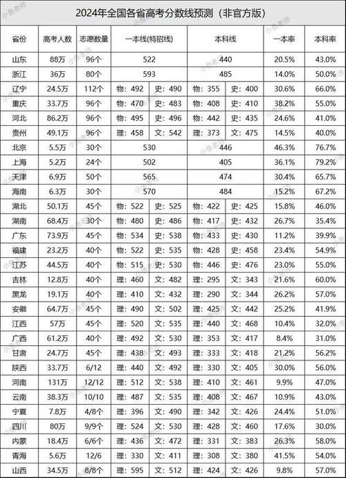 海南体育录取名单分数查询,2020海南体育录取分数线