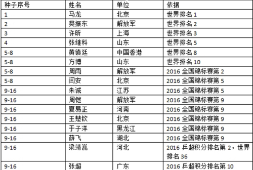 全球体育运动盛会名单中国,全球体育赛事有哪些