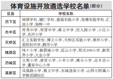 济南72所学校体育场名单,济南有几个体育学校