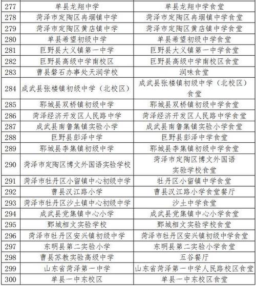 菏泽财经学校体育老师名单,菏泽财经学校合并到