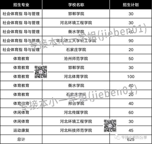 体育专科扩招学校名单公示,2021体育类专科招生计划