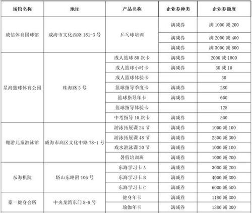 山东体育消费券开发商名单,山东体育消费券开发商名单