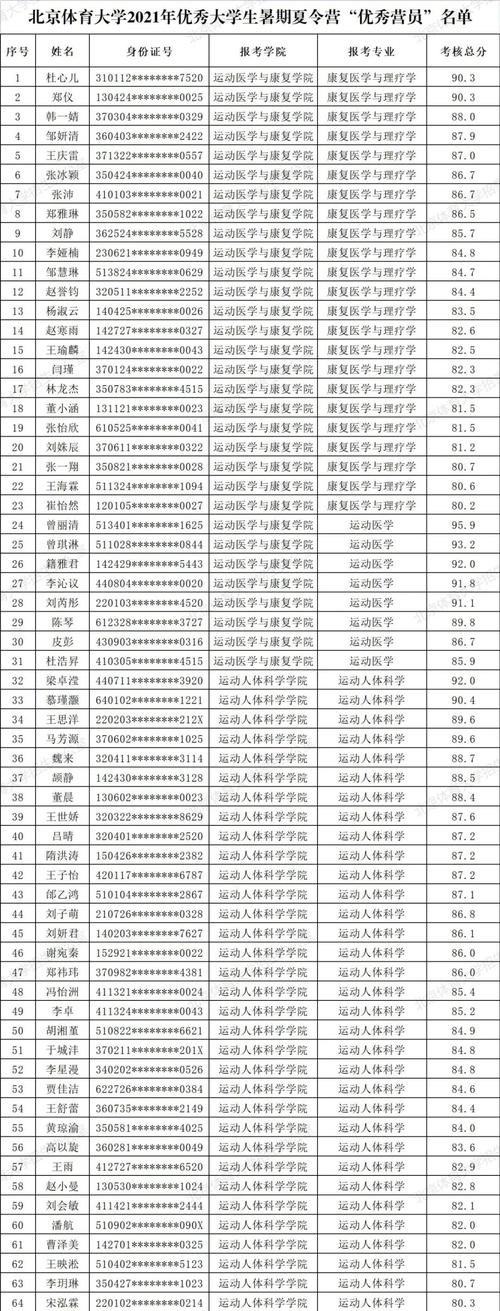 北京体育大学的夏令营名单,北京体育大学的夏令营名单是什么