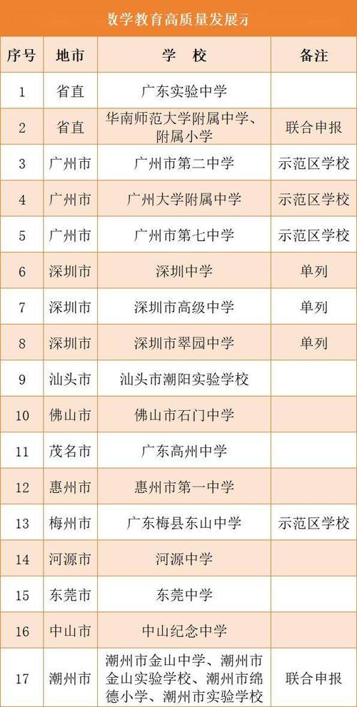 广东省体育生招收学校名单,广东省体育招生院校