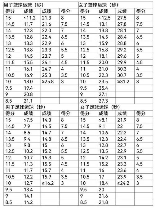 中考体育足球录取名单公示,中考体育足球录取名单公示