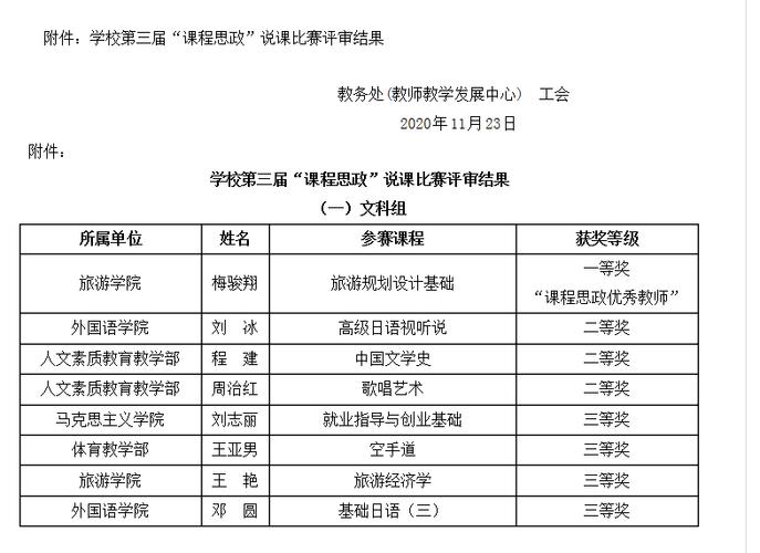 安正学校体育老师名单电话,安正学校体育老师名单电话查询