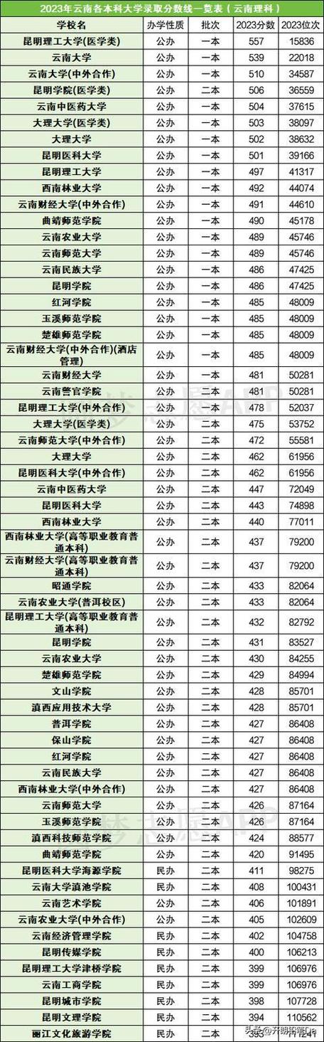 云南体育一本大学推荐名单,云南体育分数线最低的本科大学