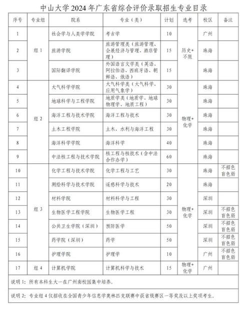 浙江体育生怎么报大学名单,浙江体育生项目