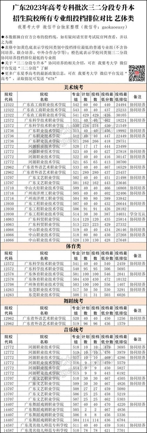 广东体育考生报考学校名单,广东体育考生报考学校名单查询