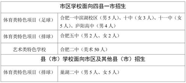 合肥东校体育老师名单照片,合肥市体育运动学校招生简章