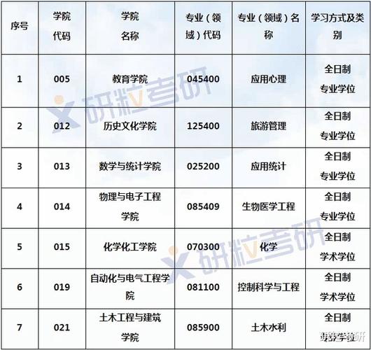 云南体育专硕调剂院校名单,云南体育专硕调剂院校名单表