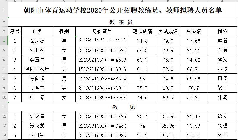 滨城体育教练名单电话多少,滨州市体育运动学校电话