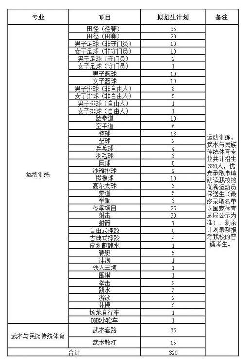 河北体育学院单招考生名单,河北体育学院单招考生名单公示