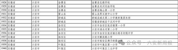 金安区双河中学体育生名单,六安双河中学高考喜报