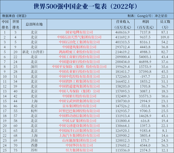 体育公司五百强排名榜名单,体育公司五百强排名榜名单最新