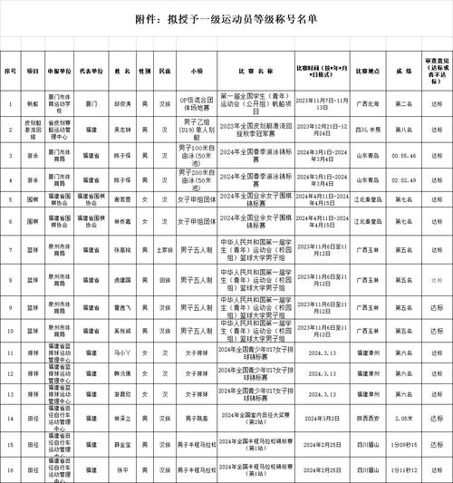 建湖体育场运动员名单公布,建湖体育场运动员名单公布时间