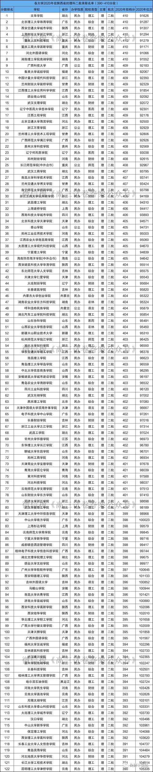 录取体育生的二本大学名单,录取体育生的二本大学名单有哪些