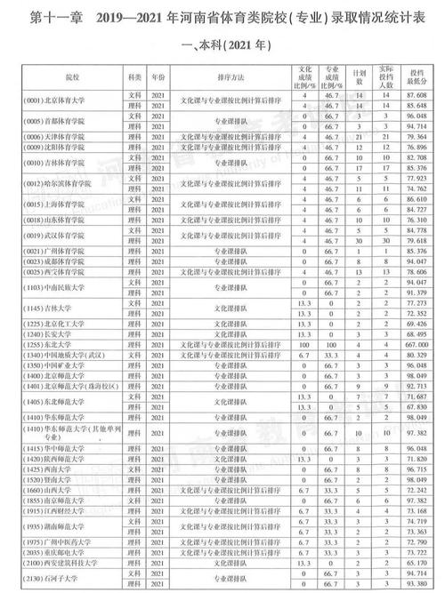 河南体育高招录取名单公布,2020河南省体育生录取院校