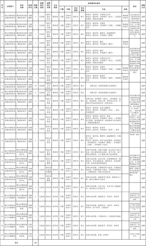 唐山体育考编面试公告名单,唐山体育局2020招聘信息