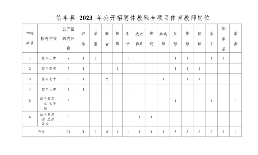 信丰体育老师面试名单最新,信丰体育老师面试名单最新公布