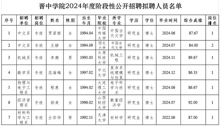 晋中市体育局任免名单公告,晋中市体育局任免名单公告查询